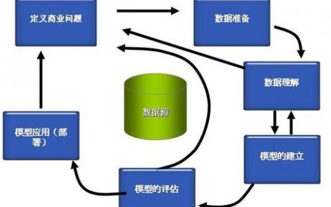 大数据和数据挖掘_大容量数据库