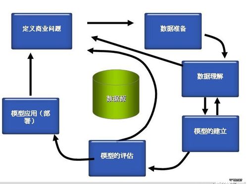 大数据和数据挖掘_大容量数据库