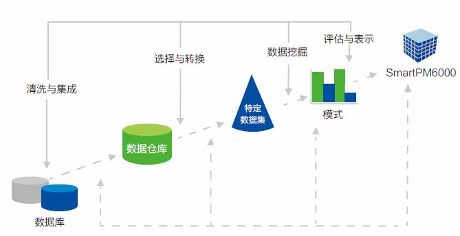大数据和数据挖掘_大容量数据库