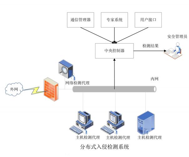 防入侵检测系统_入侵检测