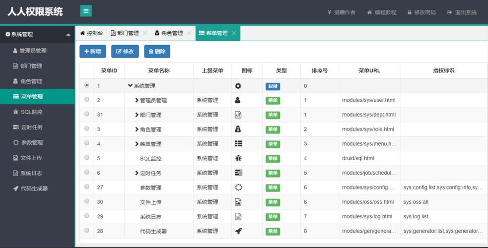 对象存储OBS部门公共数据权限管理_部门公共数据权限管理