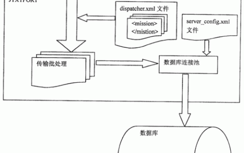 导入一个数据库_数据库导入
