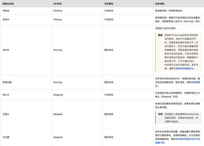 ecs实例详情_实例详情