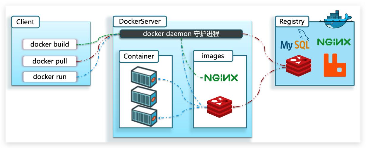 docker文档中文版_Docker构建