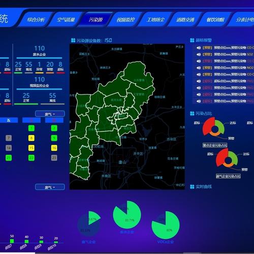 大气网站源码_智慧大气智能化大气监测管治平台Alpha Maps