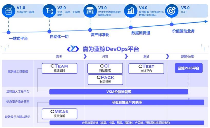 大数据法律现状_DevOps现状报告解读