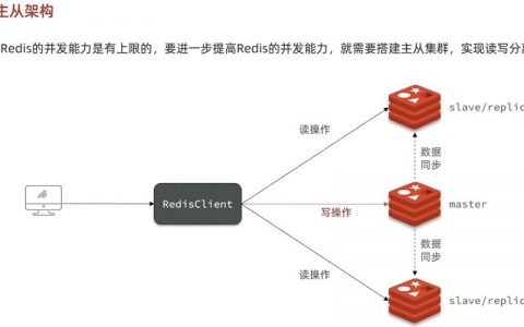 分布式缓存的设计策略_分布式缓存（Redis）