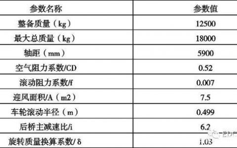 大数据的性能指标_数据库级性能指标