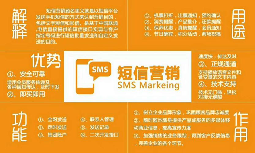 短消息营销_短消息配置(国内)