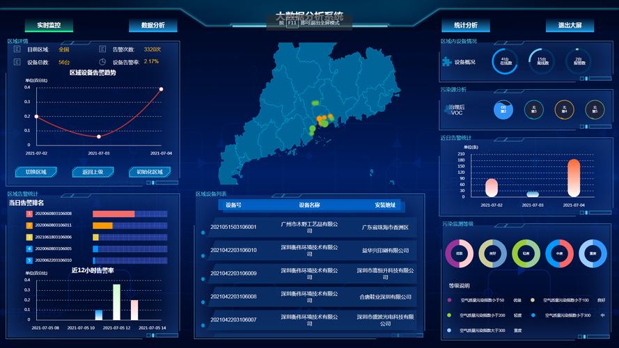 工程质量检测系统_预警系统激活(Warning)检测