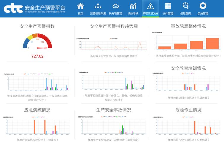 工程质量检测系统_预警系统激活(Warning)检测