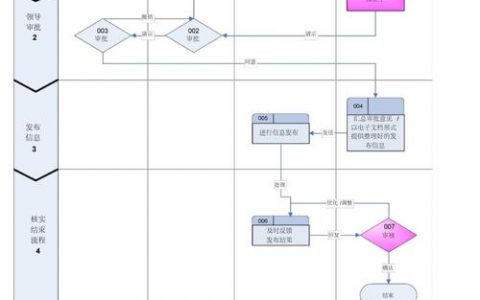 大型门户网站制作流程_制作流程