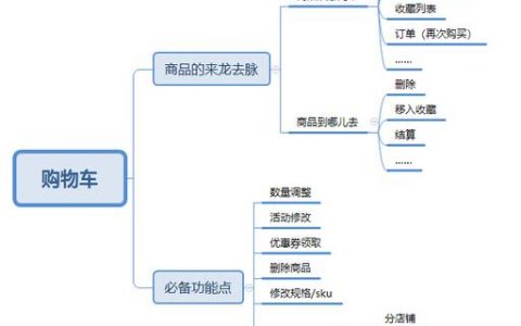 购物网站购物车思路_删除加入购物车的内容