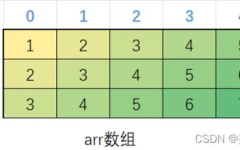 二维字符数组_数组