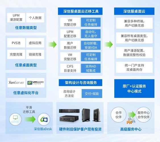 大数据迁移工具_迁移工具安装