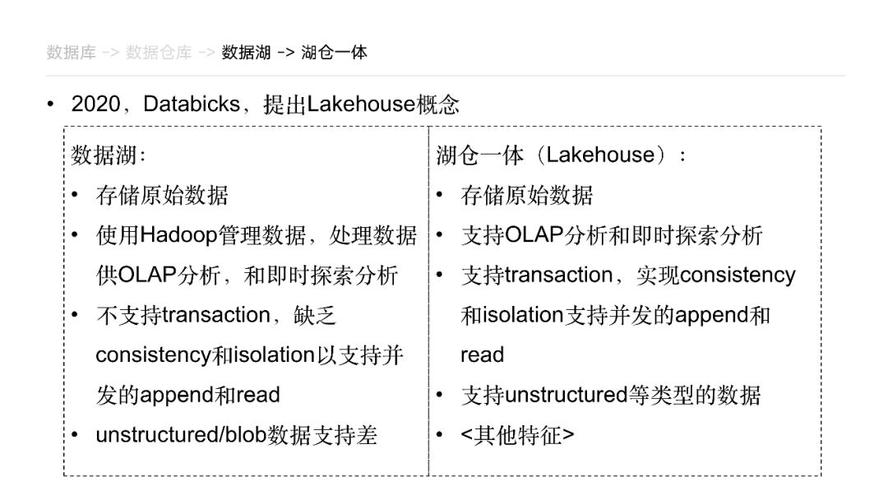 大数据用什么技术_数据目录组件有什么用?