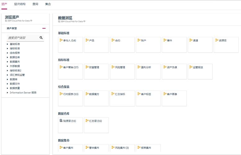 大数据用什么技术_数据目录组件有什么用?