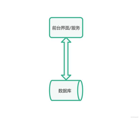 服务器技术架构_技术架构