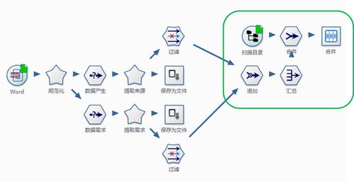 非结构化数据存储管理_非结构化抽取