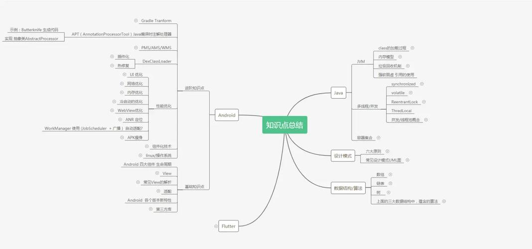 对象存储初始化option_初始化option