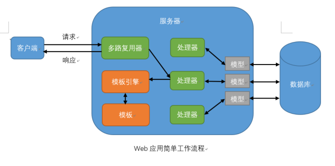 go 搭建服务器_Go驱动环境搭建