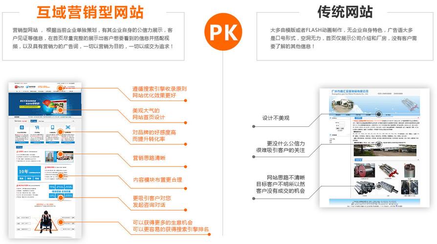 东莞网络营销型网站_如何挑选域名?