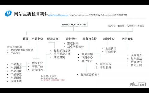 大型网站建设平台_方案概述