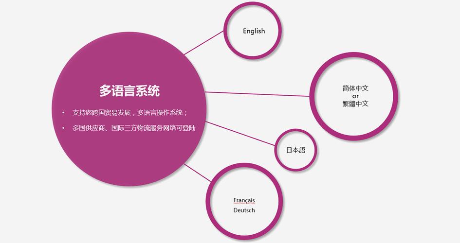 多语言网站实现_多语言管理