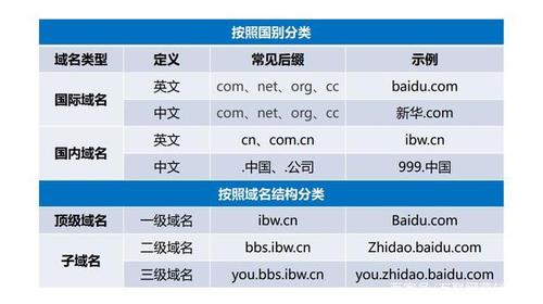 公司域名设计_示例:某公司权限设计及配置
