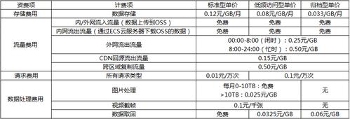 对象存储促销价_对象存储(OBS)