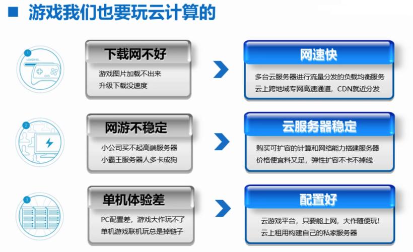 关于云计算的案例_计算在云