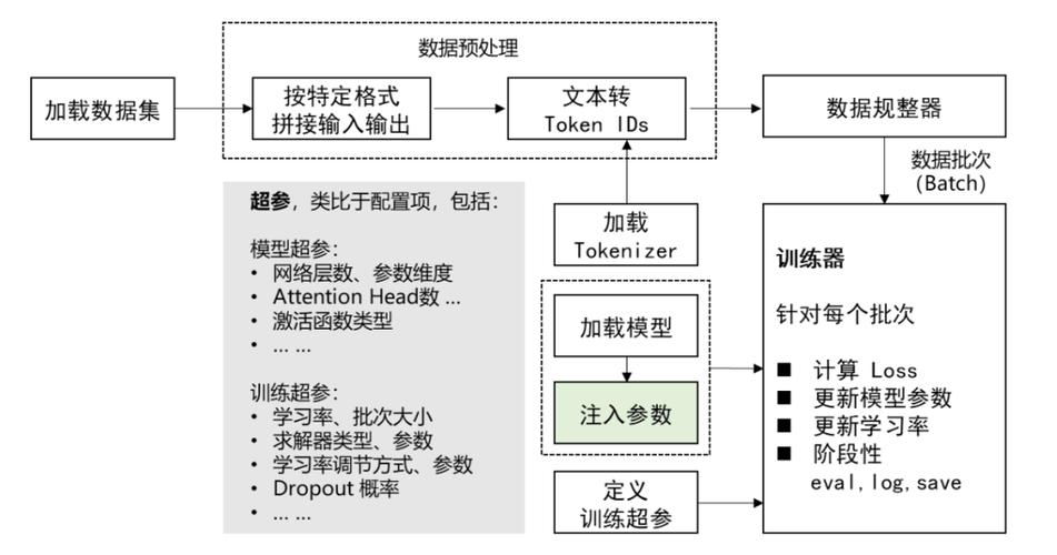 大数据的运用_大模型微调需要的数据有要求吗？