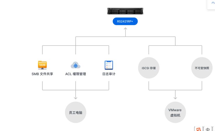 服务器虚拟化可行性报告_主机迁移服务会收集源端的哪些信息?