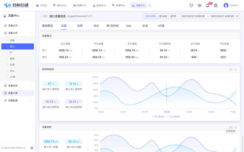 服务器桌面级和企业级_企业级QoS功能