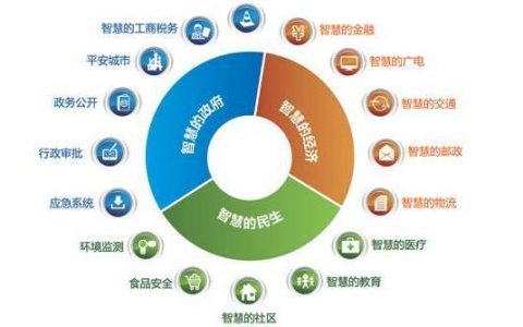 大数据是一种什么概念_什么是Astro大屏应用