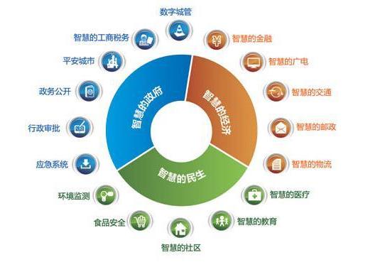大数据是一种什么概念_什么是Astro大屏应用