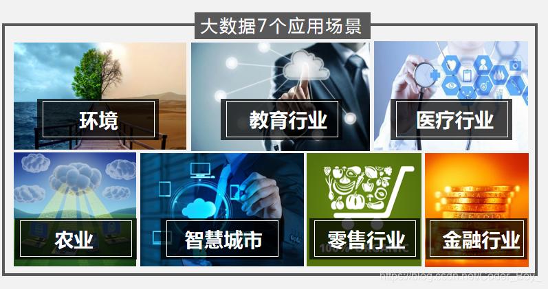 大数据是一种什么概念_什么是Astro大屏应用