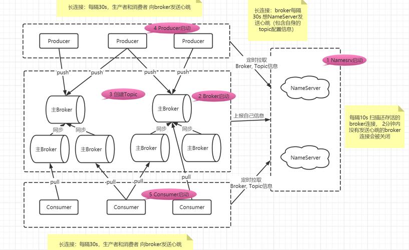 分布式系统消息中间件_消息中间件（RocketMQ）