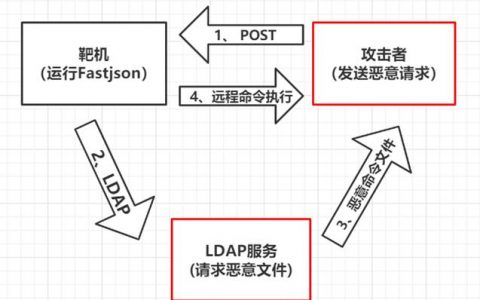 fastjson_MRS Fastjson漏洞修复指导