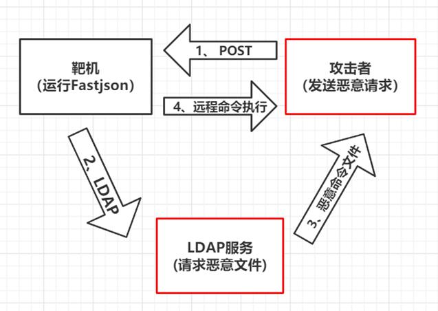 fastjson_MRS Fastjson漏洞修复指导