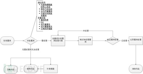 fastjson_MRS Fastjson漏洞修复指导