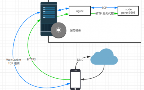 服务器与客户端建立长连接_建立连接
