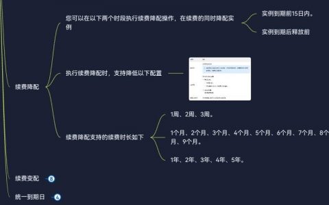 ecs升级带宽配置不变_迁移中升级带宽后，迁移使用的是升级前的带宽还是升级后的带宽？