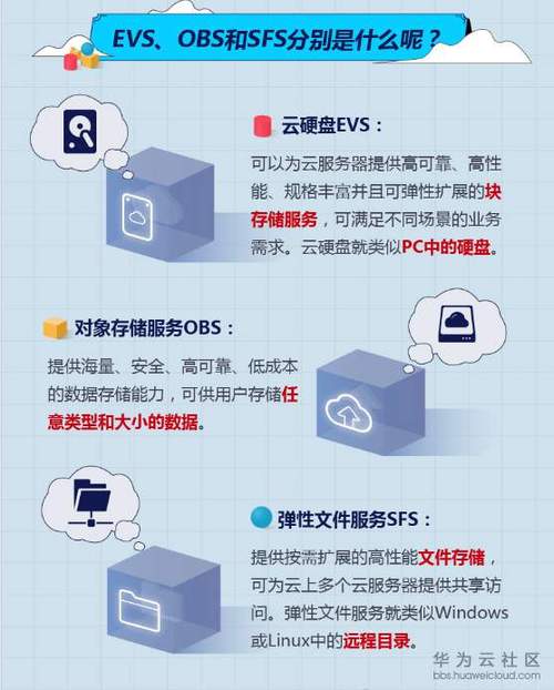 国内IDC服务 外企_海外的用户如何访问国内华为云上的SAP系统?