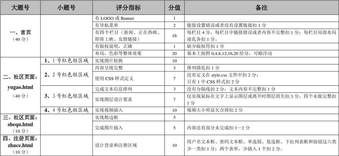 东莞网站设计评价_评价