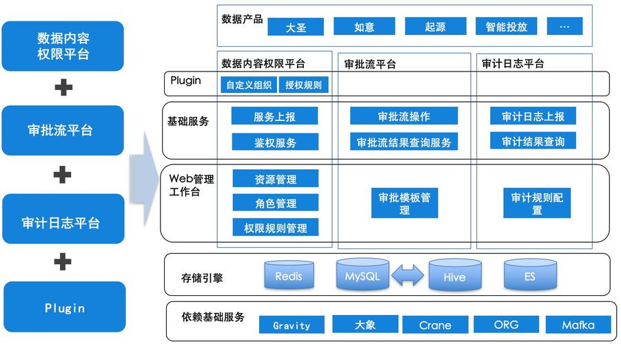 对象存储OBS权限控制模型_OBS权限控制概述