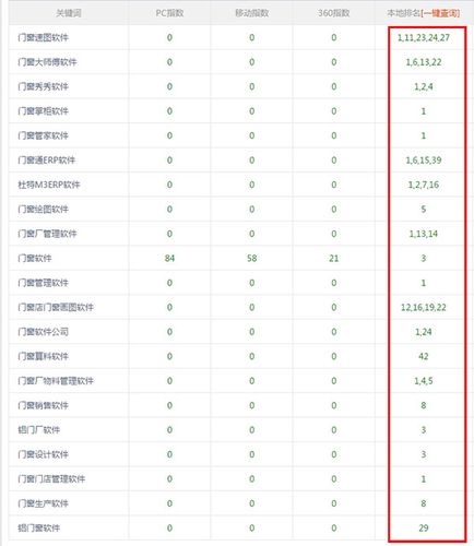 佛山做网站公司排名_查看容量排名