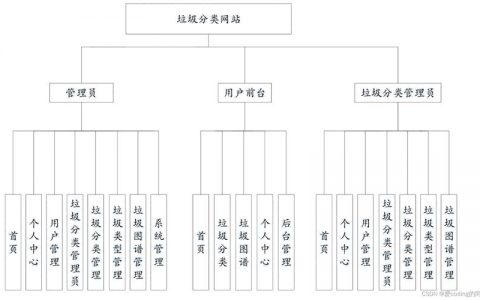 分类信息系统网站模板_网站模板设置