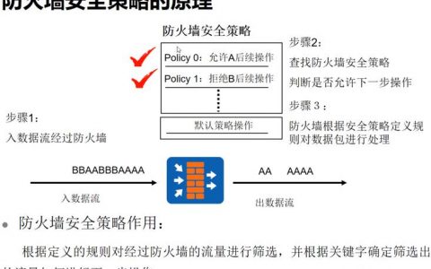 防火墙应用实例_应用实例