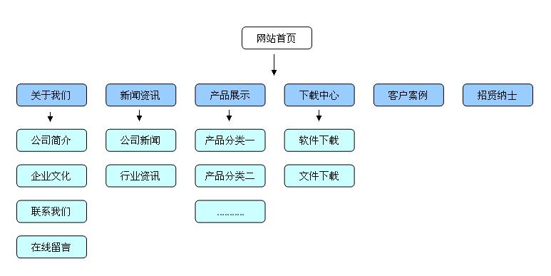 大型网站怎么做_网站管理